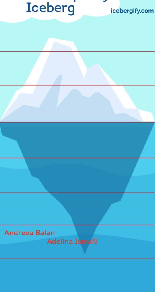 How To Create Your Spotify Iceberg?